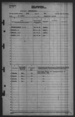 Report of Changes > 19-May-1945