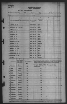 Report of Changes > 31-May-1945