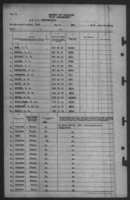 Report of Changes > 31-May-1945