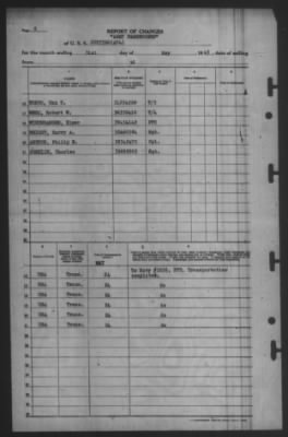 Report of Changes > 31-May-1945