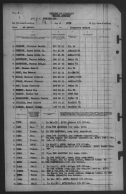 Report of Changes > 24-Jun-1945