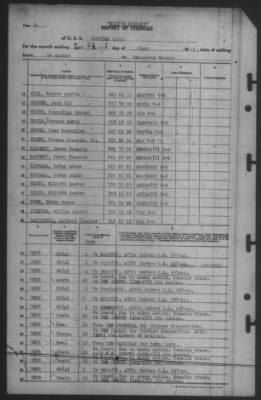 Report of Changes > 24-Jun-1945