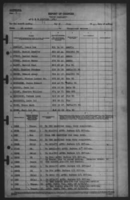 Report of Changes > 24-Jun-1945