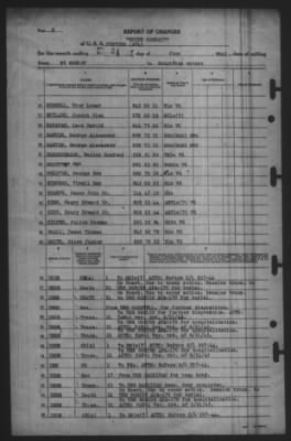 Report of Changes > 24-Jun-1945