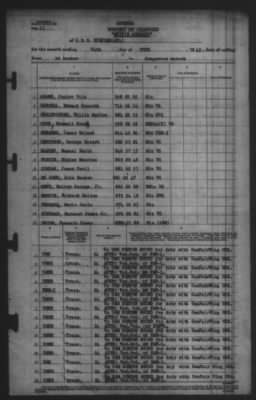 Report of Changes > 24-Jun-1945