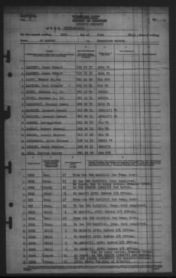 Report of Changes > 25-Jun-1945