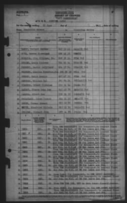 Report of Changes > 25-Jun-1945