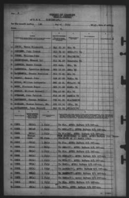 Report of Changes > 1-Jun-1945