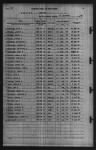 31-Dec-1939 - Page 28
