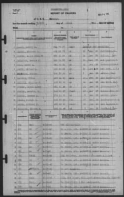 Report of Changes > 30-Apr-1940