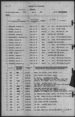 Report of Changes > 31-May-1940