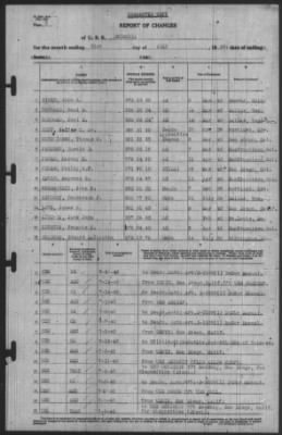 Report of Changes > 31-Jul-1940