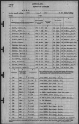 Report of Changes > 31-Jul-1940