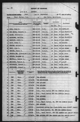 Report of Changes > 15-Sep-1940