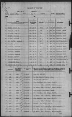 Report of Changes > 31-Aug-1940