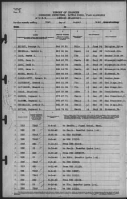 Report of Changes > 31-Aug-1940