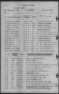 Report of Changes > 30-Sep-1940