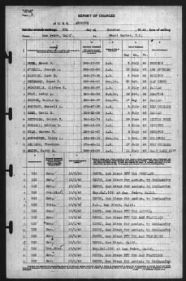 Report of Changes > 8-Oct-1940