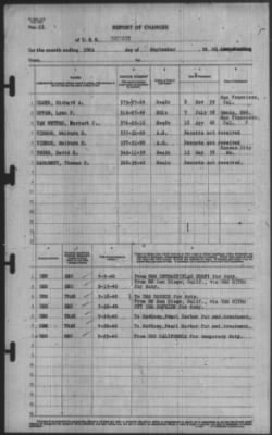 Report of Changes > 30-Sep-1940