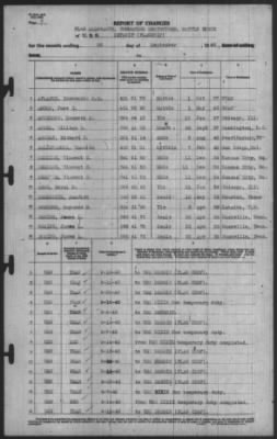 Report of Changes > 30-Sep-1940