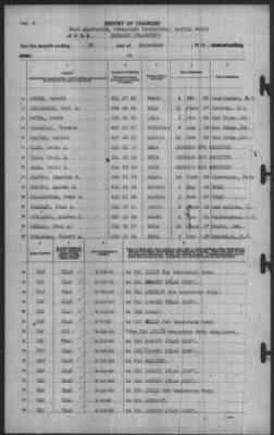 Report of Changes > 30-Sep-1940