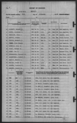 Report of Changes > 30-Nov-1940