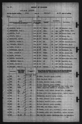 Report of Changes > 31-Feb-1940