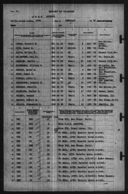 Report of Changes > 29-Feb-1940