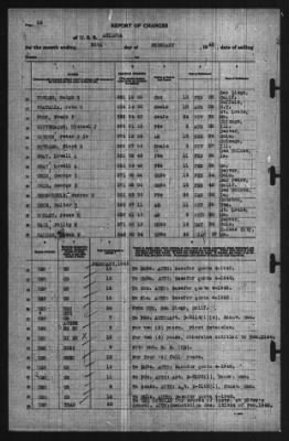 Report of Changes > 29-Feb-1940