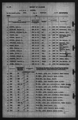 Report of Changes > 29-Feb-1940