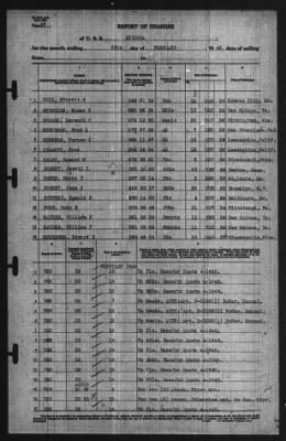 Report of Changes > 29-Feb-1940