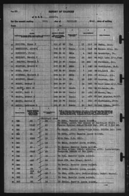 Report of Changes > 29-Feb-1940