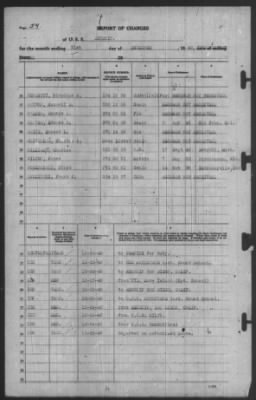 Report of Changes > 31-Dec-1940