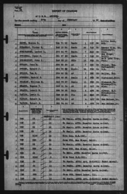 Report of Changes > 29-Feb-1940