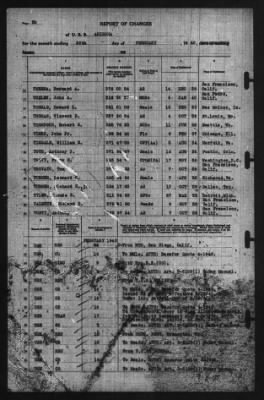 Report of Changes > 29-Feb-1940