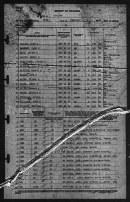 Report of Changes > 29-Feb-1940