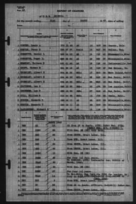 Report of Changes > 31-Mar-1940