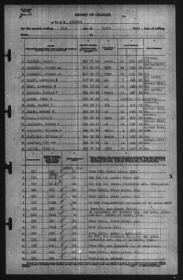 Report of Changes > 31-Mar-1940