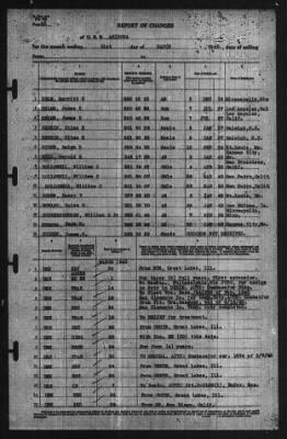 Report of Changes > 31-Mar-1940