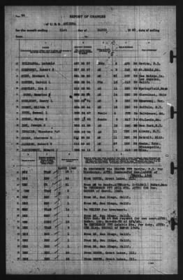 Report of Changes > 31-Mar-1940