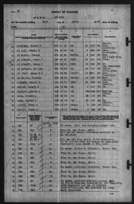 Report of Changes > 31-Mar-1940