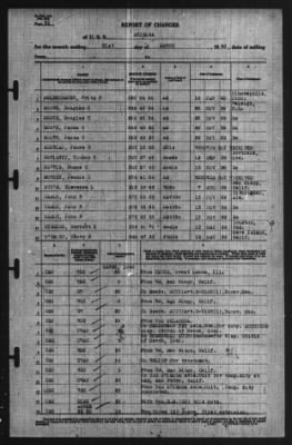 Report of Changes > 31-Mar-1940