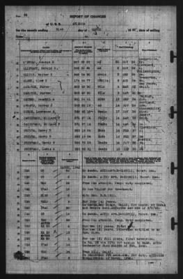 Report of Changes > 31-Mar-1940