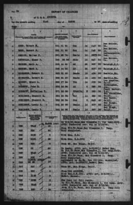 Report of Changes > 31-Mar-1940