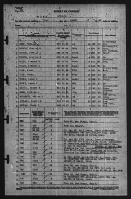 Report of Changes > 31-Mar-1940