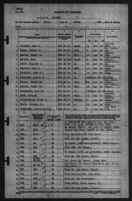 Report of Changes > 31-Mar-1940