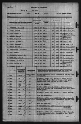 Report of Changes > 30-Apr-1940