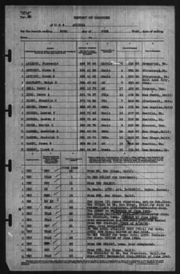 Report of Changes > 30-Jun-1940