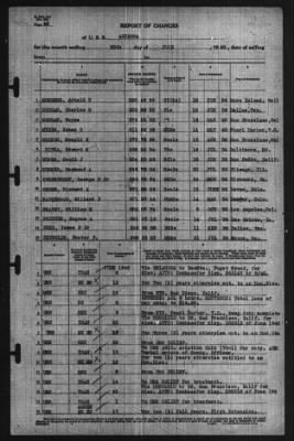 Report of Changes > 30-Jun-1940