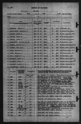 Report of Changes > 30-Jun-1940